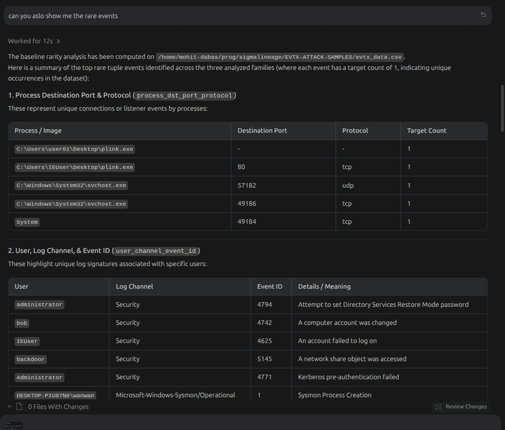 SigmaLineage MCP — Rarity Baseline Analysis